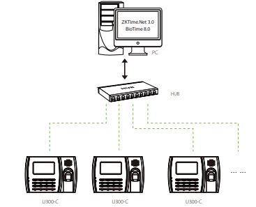 Máy chấm công kiểm soát truy cập vân tay thẻ từ ZKTeco U300-C