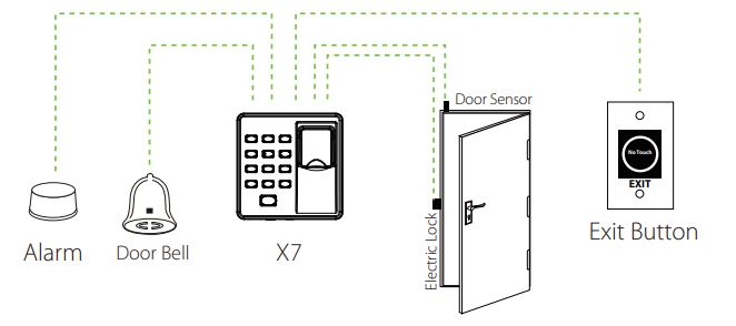 Máy chấm công vân tay kiểm soát ra vào ZKTeco X7