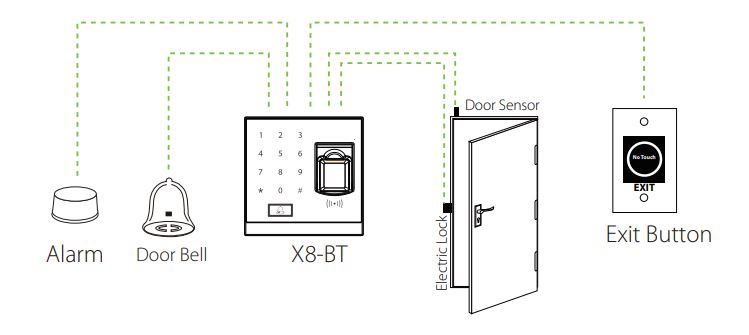 Máy chấm công vân tay thẻ từ kiểm soát ra vào ZKTeco X8-BT