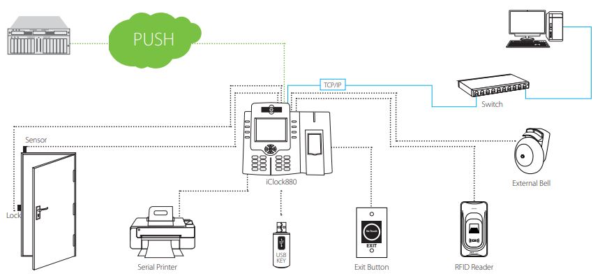 Máy chấm công vân tay thẻ từ ZKTeco iClock 880 Pin dự phòng