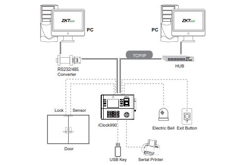 Máy chấm công vân tay kiểm soát ra vào ZKTeco iClock 990