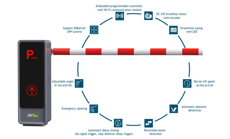 Thanh chắn tự động ZKTeco BG2000L/R Điều khiển qua ứng dụng
