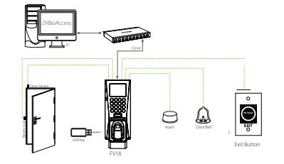 Máy chấm công vân tay tĩnh mạch ZKTeco FV18