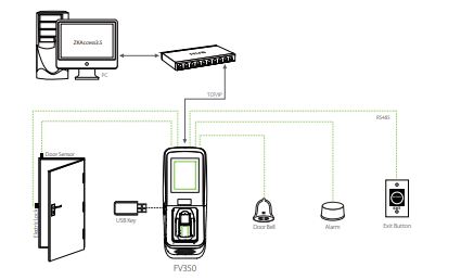 Máy chấm công vân tay tĩnh mạch ZKTeco FV350