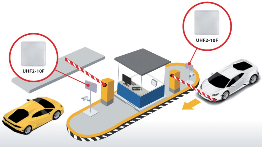 Giải Pháp Bãi Xe Thông Minh Với Thẻ Tầm Xa UHF VETC/ePass Hiệu Quả