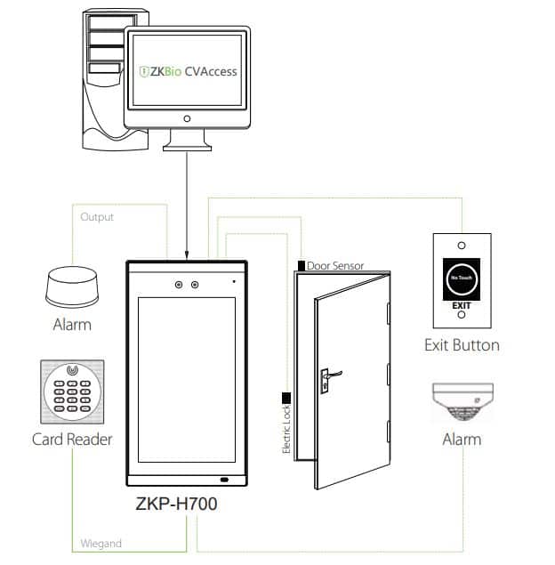 Máy Chấm Công Khuôn Mặt ZKP-H700 - Kiểm Soát Cửa Đa Sinh Trắc