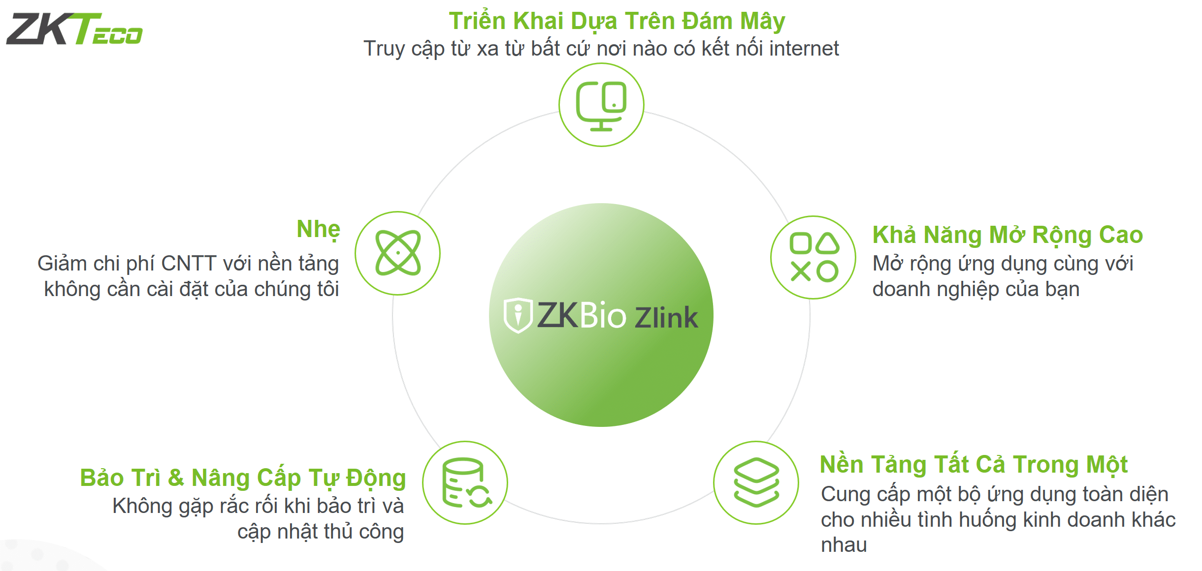 Lợi ích khi sử dụng phần mềm zkbio zlink