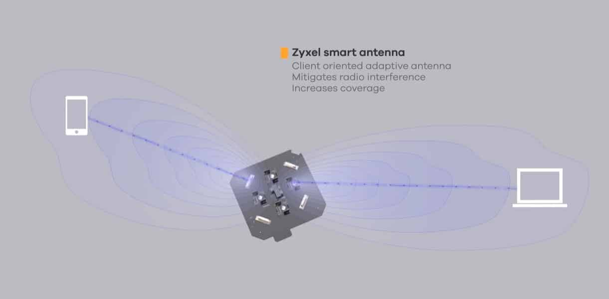 Smart Antenna Tăng Cường Hiệu Suất