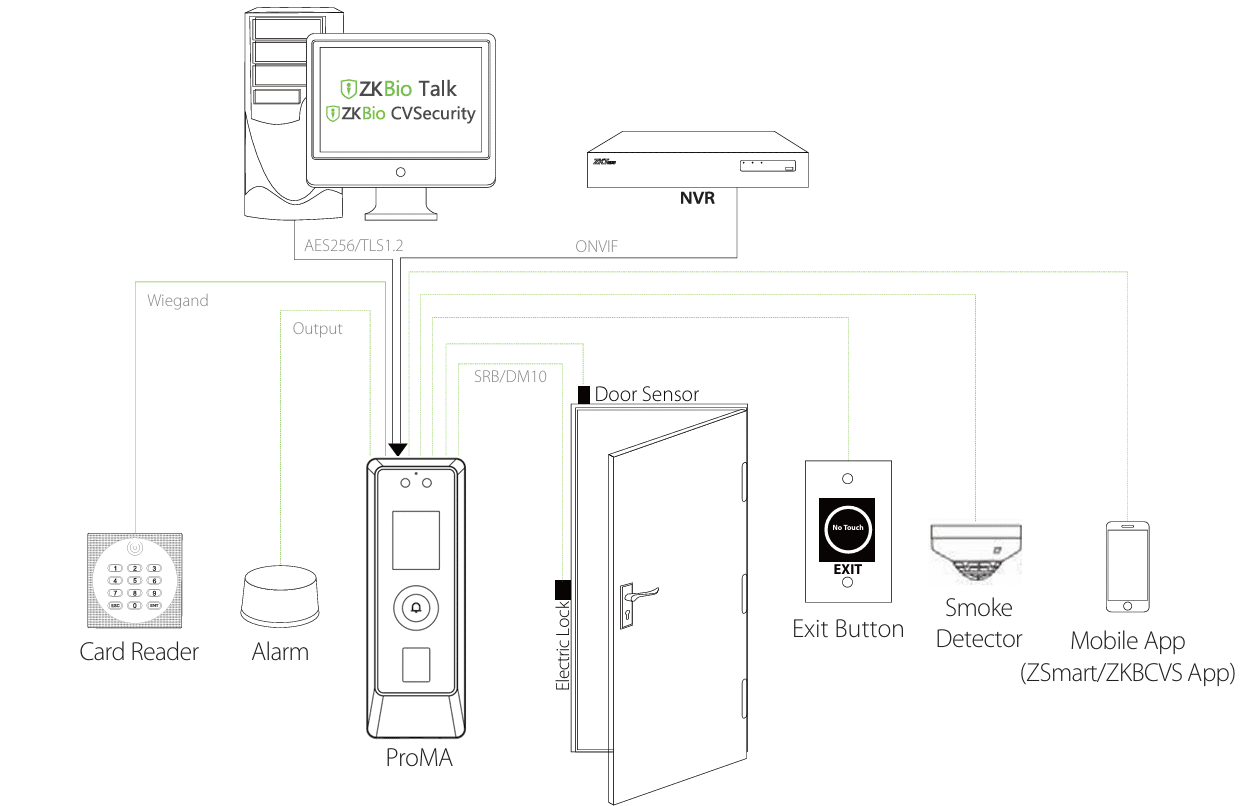 Cấu hình ZKTeco ProMA-RF