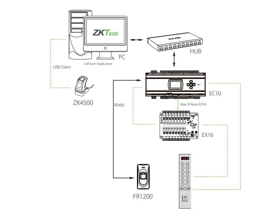 Bộ Điều Khiển Phân Tầng Thang Máy ZKTeco EC10 