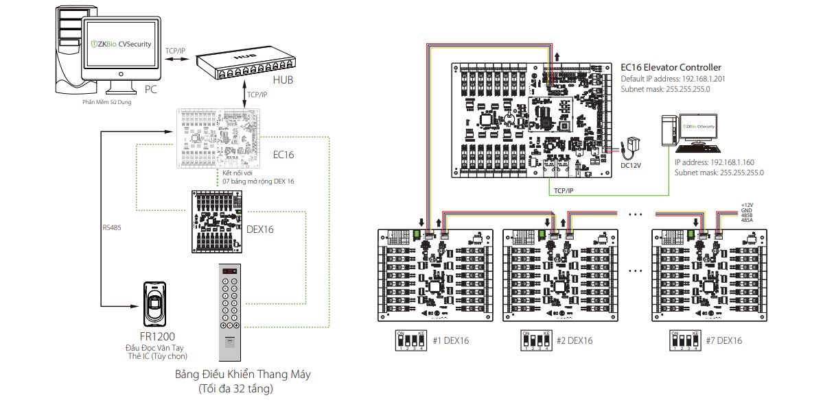 Bộ Điều Khiển Phân Tầng Thang Máy ZKTeco EC16