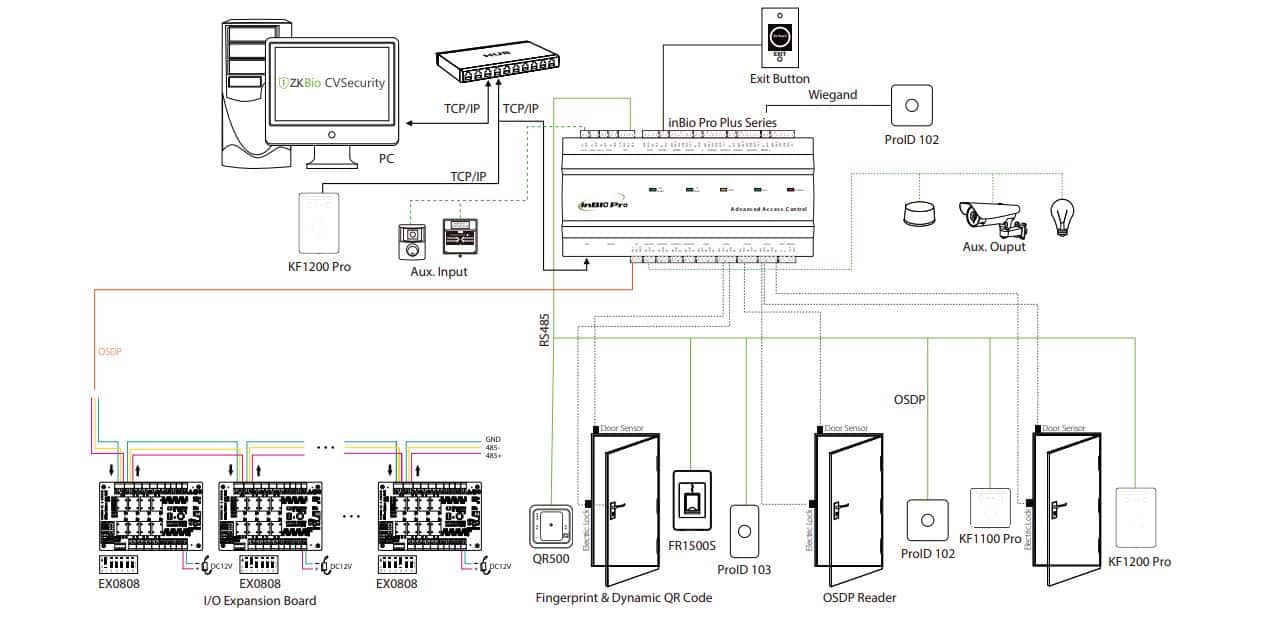 Bộ Điều Khiển Trung Tâm ZKTeco InBio460 Pro Plus - Thiết Bị Điều Khiển 4 Cửa