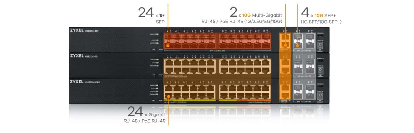 Switch Quang Zyxel XGS2220-30F - Bộ Chuyển Mạch Quang 24-port SFP, 2 Port 10G, 4 Port 1G SFP/10G SFP+ slots L3 Access