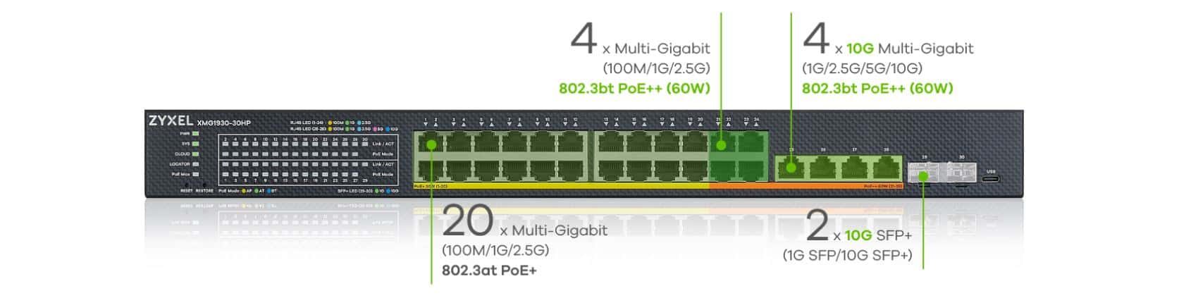 Switch Zyxel XMG1930-30HP - Bộ Chuyển Mạch 24 Port PoE 2.5G, 2 Port SFP+ 10G, Switch Layer 2 Smart Managed PoE 700W