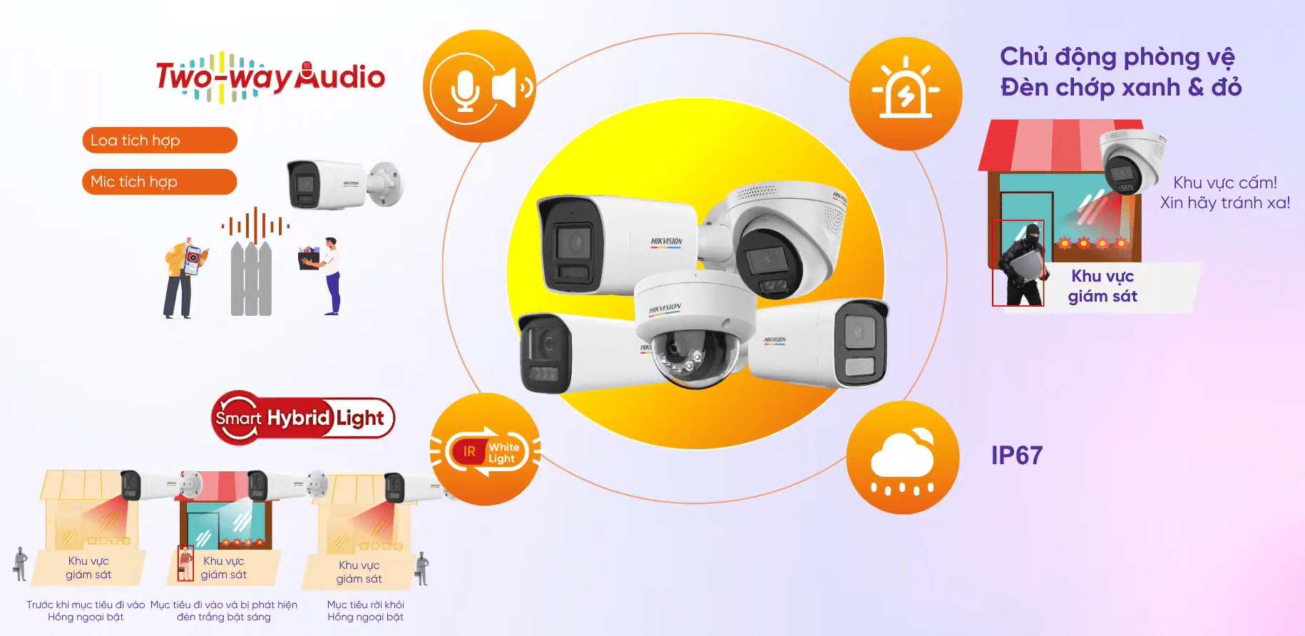 Tính năng nổi bật Camera Hikvision Công Nghệ AI ColorVu 